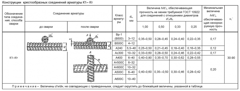 Контактная сварка - конструкции крестообразных соединений К1.jpg Контактная сварка - конструкции крестообразных соединений К1.jpg