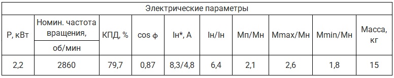 Электрические параметры электродвигатель 2,2кВт 3000об/мин