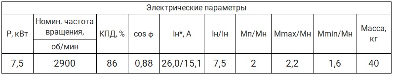 Электрические параметры электродвигатель 7,5 кВт, 3000 об/мин Беларусь Электрические параметры электродвигатель 7,5 кВт, 3000 об/мин Беларусь