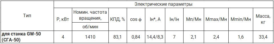Электрические параметры 4квт 1500 оборотов Беларусь Электрические параметры 4квт 1500 оборотов Беларусь