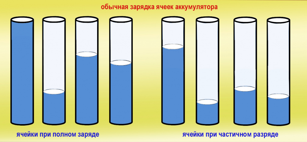обычная зарядка ячеек.jpg обычная зарядка ячеек.jpg