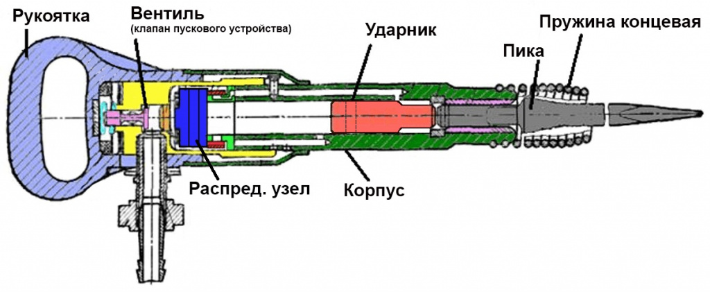 Пневматический отбойный молоток МОП