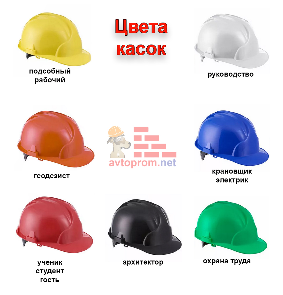 Цвета строительных касок