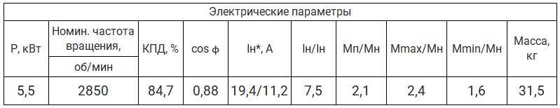 Электрические параметры двигатель 5,5 кВт, 3000 об/мин