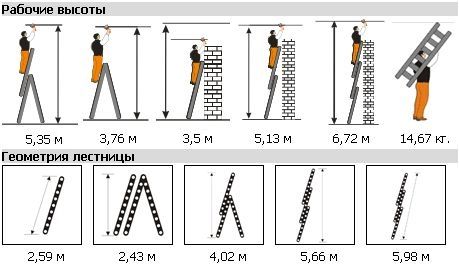 lestnica_trehsekcionnaya_granit_3_9_eifel_vysoty.jpg
