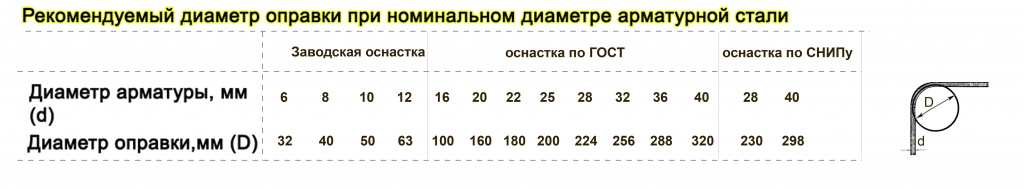 рекомендуемый диаметр оправки2.jpg рекомендуемый диаметр оправки2.jpg