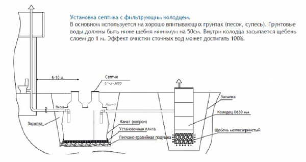 Септик горизонтальный СГ-2-3000 (1000 л/сут) в Автопром Септик горизонтальный СГ-2-3000 (1000 л/сут)
