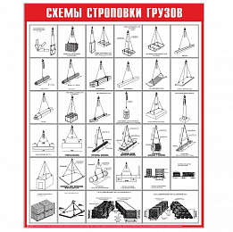 Схемы строповки грузов